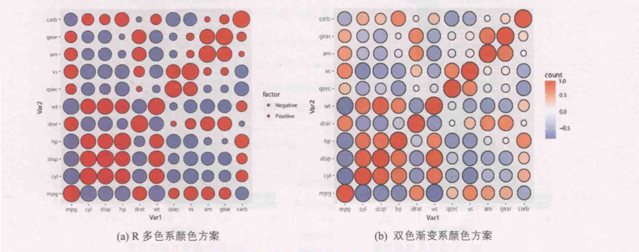 ch_图1-7-22_相关系数图的双色渐变系颜色方案的应用.png